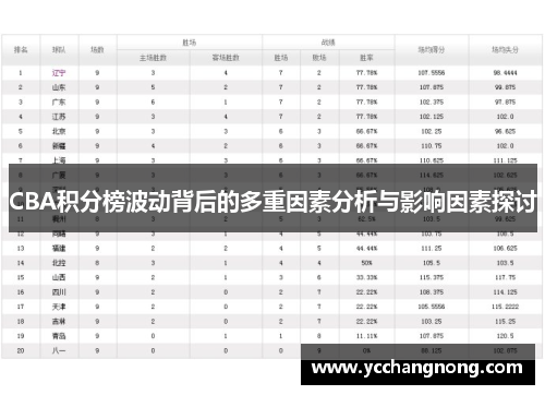 CBA积分榜波动背后的多重因素分析与影响因素探讨