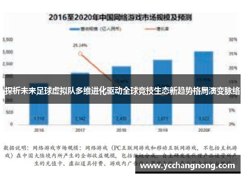 探析未来足球虚拟队多维进化驱动全球竞技生态新趋势格局演变脉络