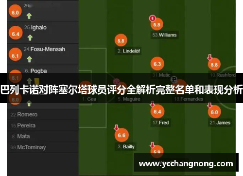 巴列卡诺对阵塞尔塔球员评分全解析完整名单和表现分析