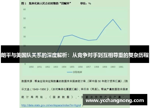 朗平与美国队关系的深度解析：从竞争对手到互相尊重的复杂历程